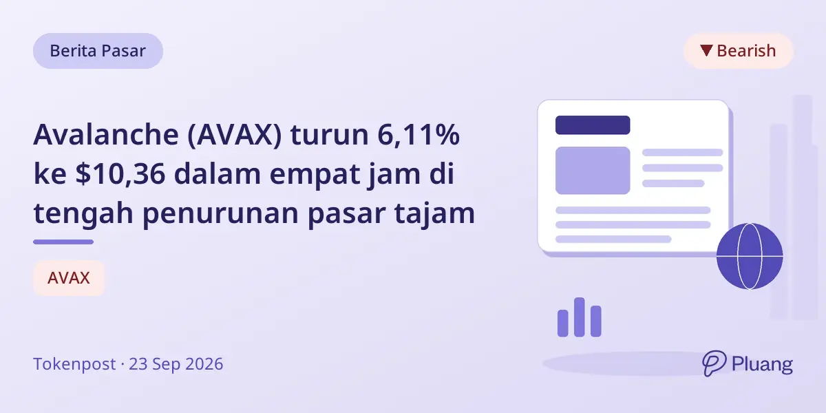 Avalanche (AVAX) turun 6,11% ke $10,36 dalam empat jam di tengah penurunan pasar tajam