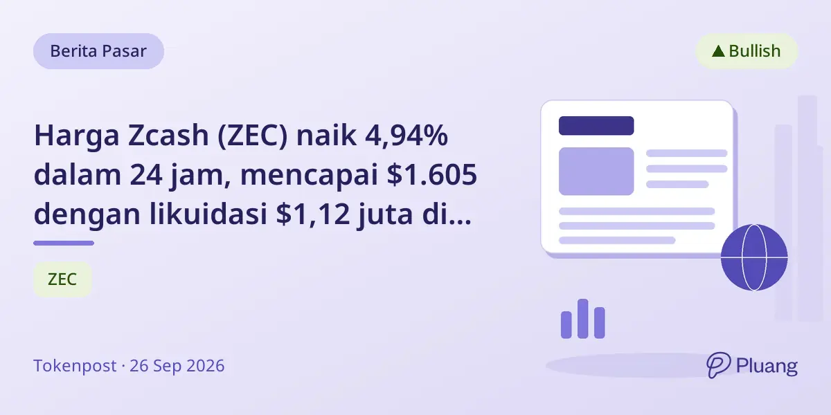 Harga Zcash (ZEC) naik 4,94% dalam 24 jam, mencapai $1.605 dengan likuidasi $1,12 juta di bursa utama.