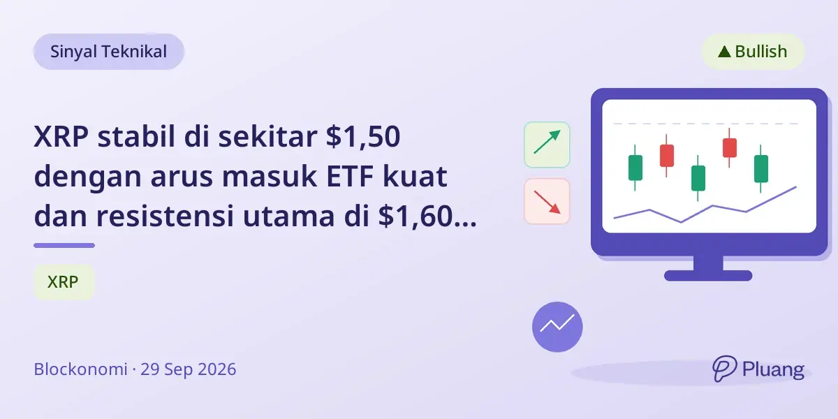 XRP stabil di sekitar $1,50 dengan arus masuk ETF kuat dan resistensi utama di $1,60 jelang pembaruan teknis.