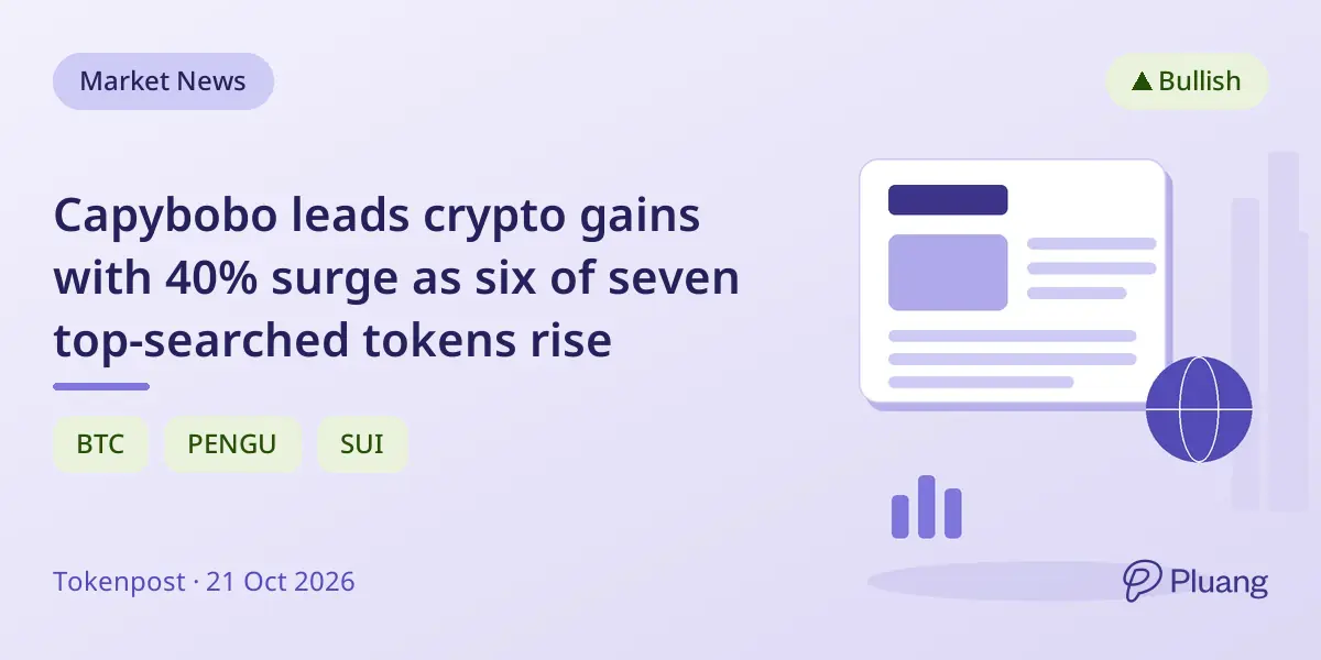 Capybobo leads crypto gains with 40% surge as six of seven top-searched tokens rise