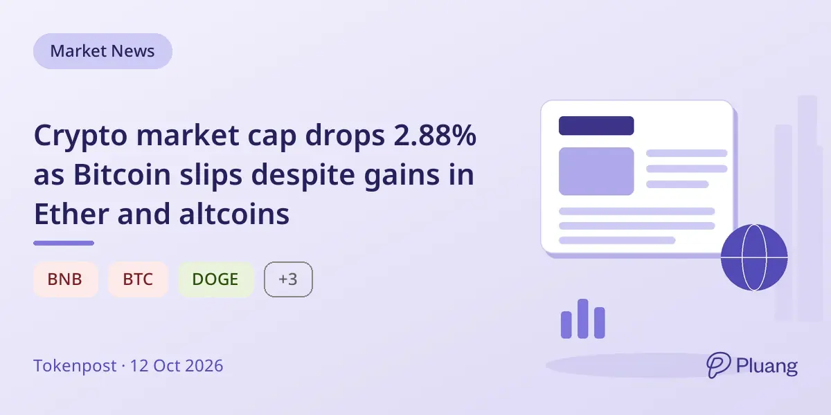 Crypto market cap drops 2.88% as Bitcoin slips despite gains in Ether and altcoins