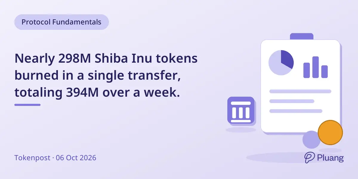 Nearly 298M Shiba Inu tokens burned in a single transfer, totaling 394M over a week.