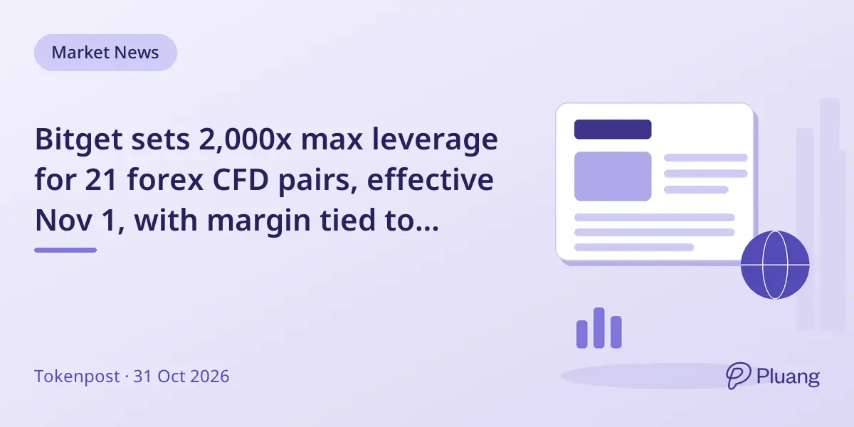 Bitget sets 2,000x max leverage for 21 forex CFD pairs, effective Nov 1, with margin tied to position exposure.