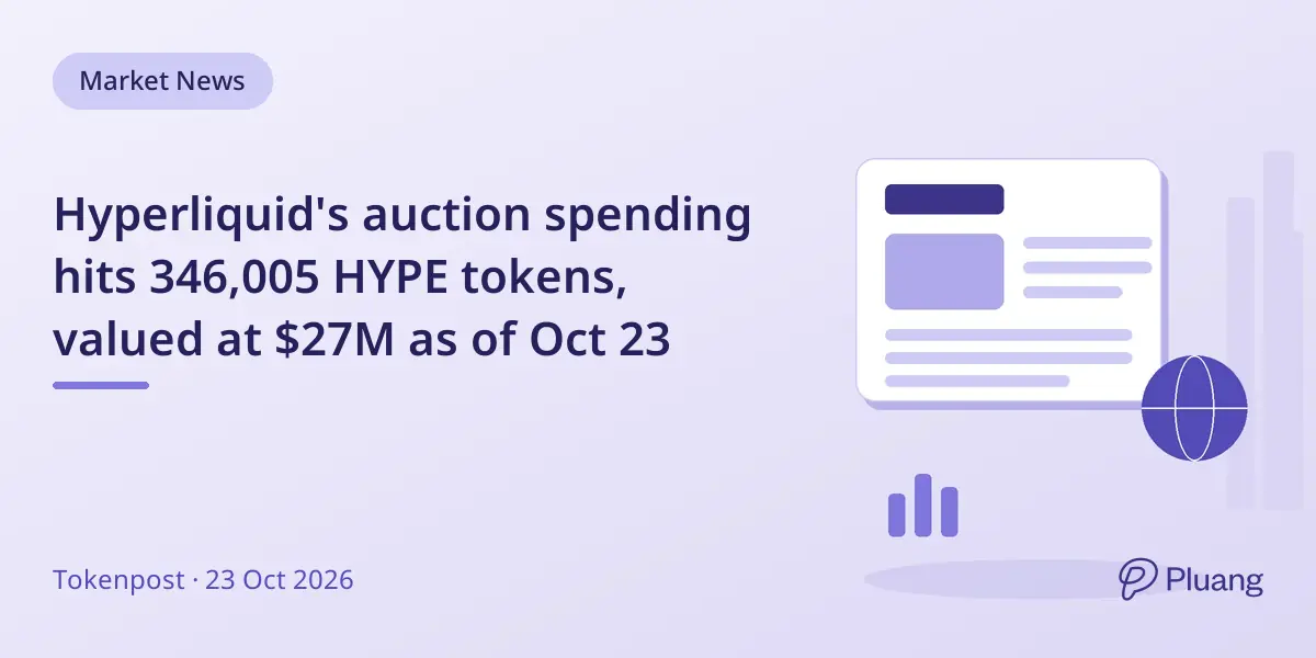 Hyperliquid's auction spending hits 346,005 HYPE tokens, valued at $27M as of Oct 23