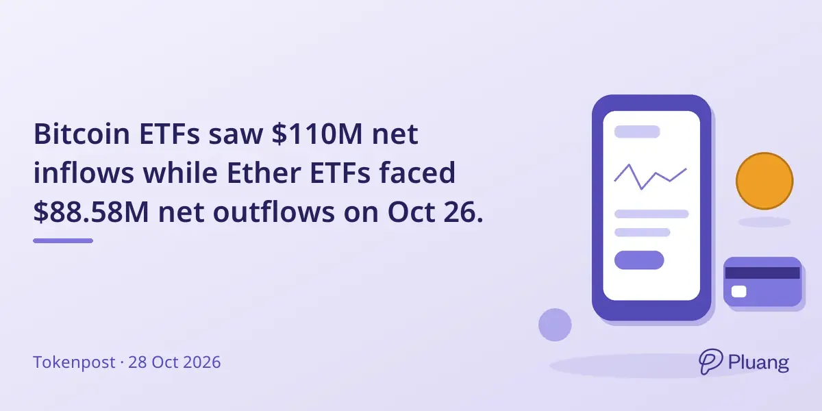 Bitcoin ETFs saw $110M net inflows while Ether ETFs faced $88.58M net outflows on Oct 26.