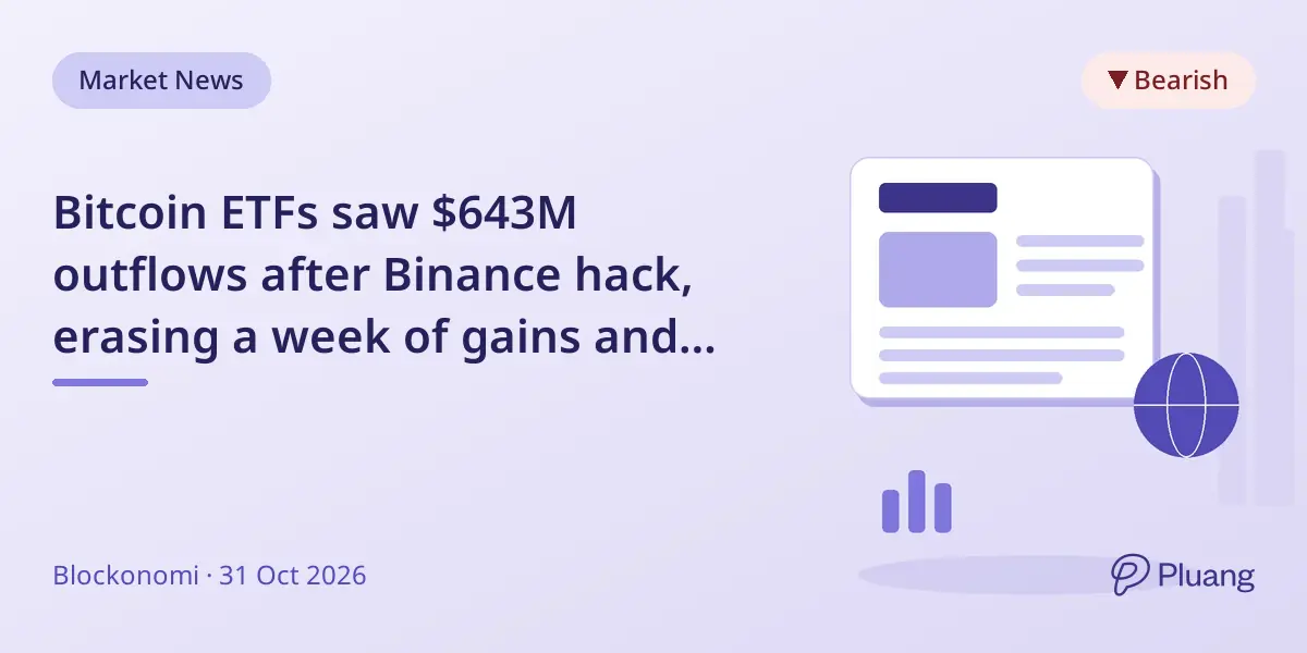 Bitcoin ETFs saw $643M outflows after Binance hack, erasing a week of gains and pressuring crypto markets.