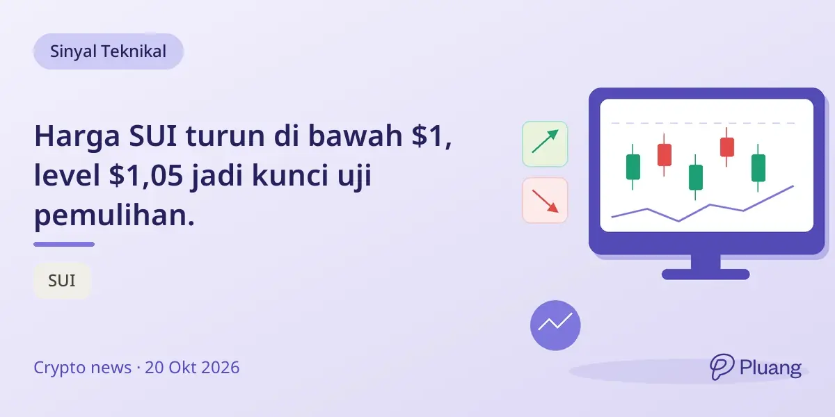 Harga SUI turun di bawah $1, level $1,05 jadi kunci uji pemulihan.