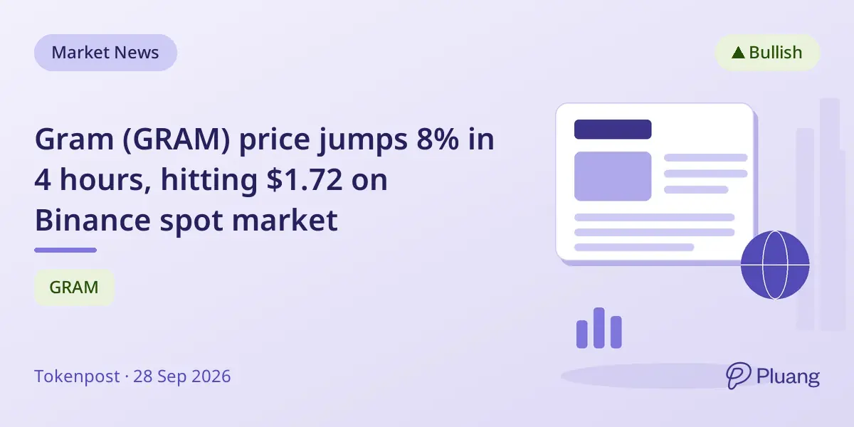 Gram (GRAM) price jumps 8% in 4 hours, hitting $1.72 on Binance spot market