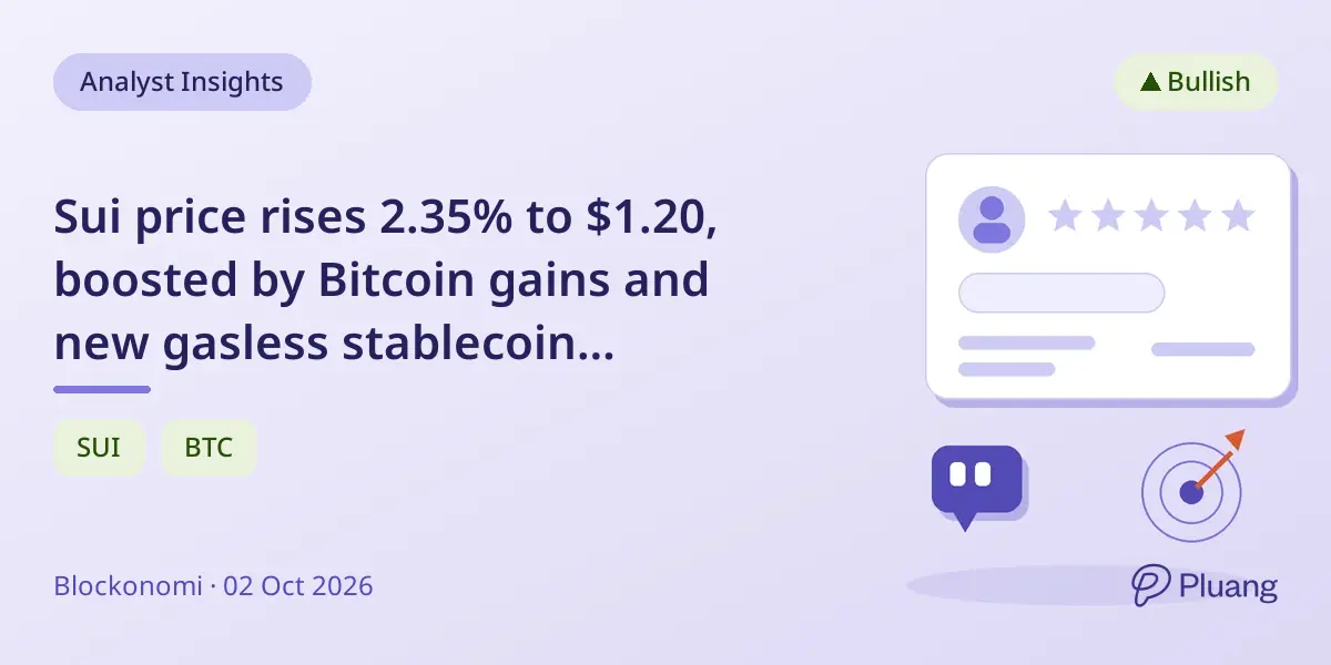 Sui price rises 2.35% to $1.20, boosted by Bitcoin gains and new gasless stablecoin transfers.