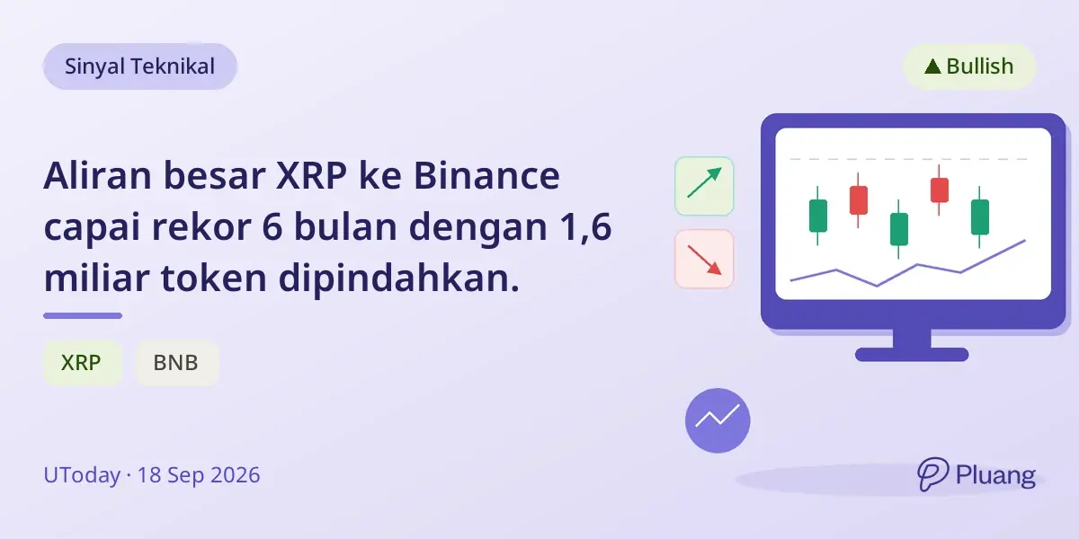 Aliran besar XRP ke Binance capai rekor 6 bulan dengan 1,6 miliar token dipindahkan.