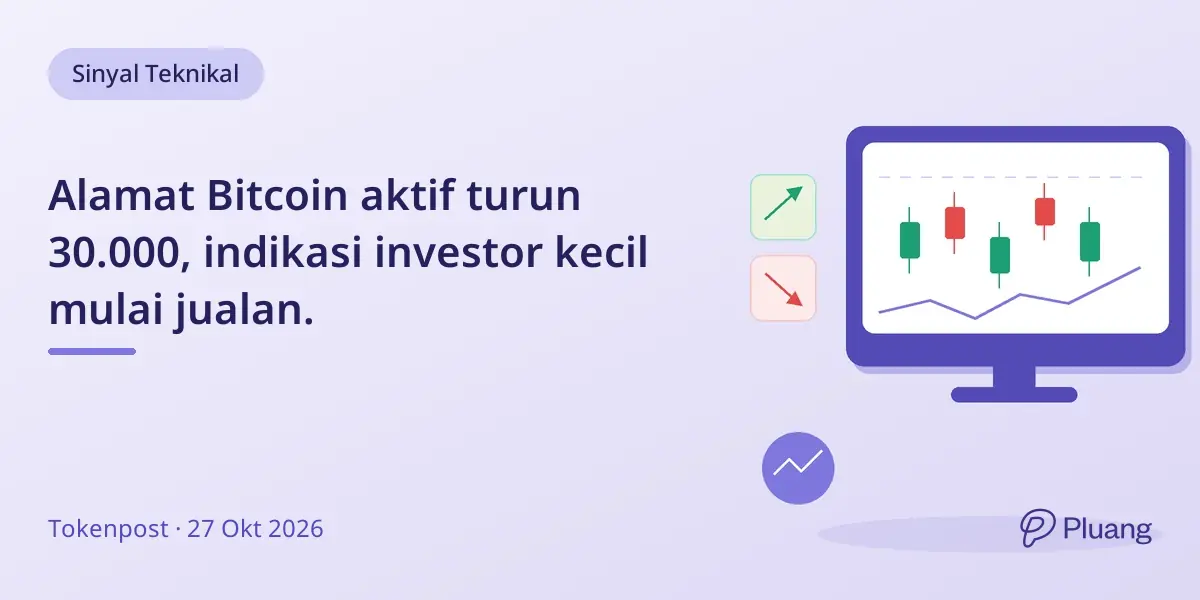 Alamat Bitcoin aktif turun 30.000, indikasi investor kecil mulai jualan.