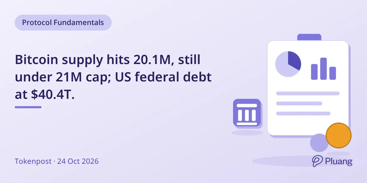 Bitcoin supply hits 20.1M, still under 21M cap; US federal debt at $40.4T.