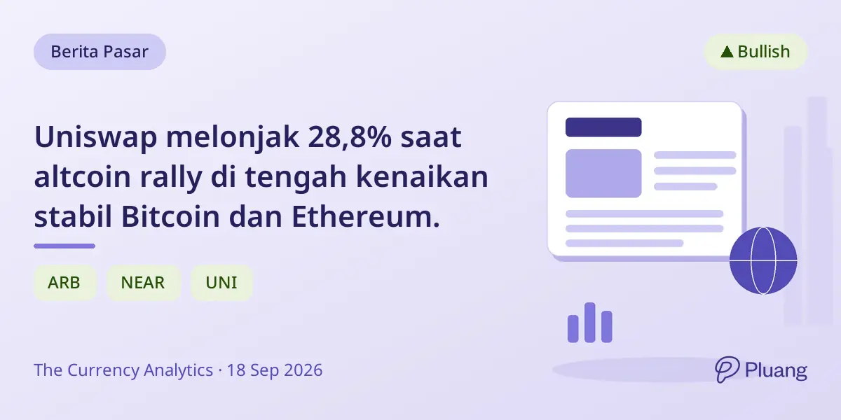 Uniswap melonjak 28,8% saat altcoin rally di tengah kenaikan stabil Bitcoin dan Ethereum.