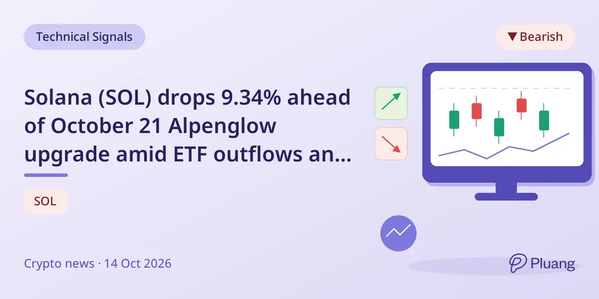 Solana (SOL) drops 9.34% ahead of October 21 Alpenglow upgrade amid ETF outflows and weak technicals