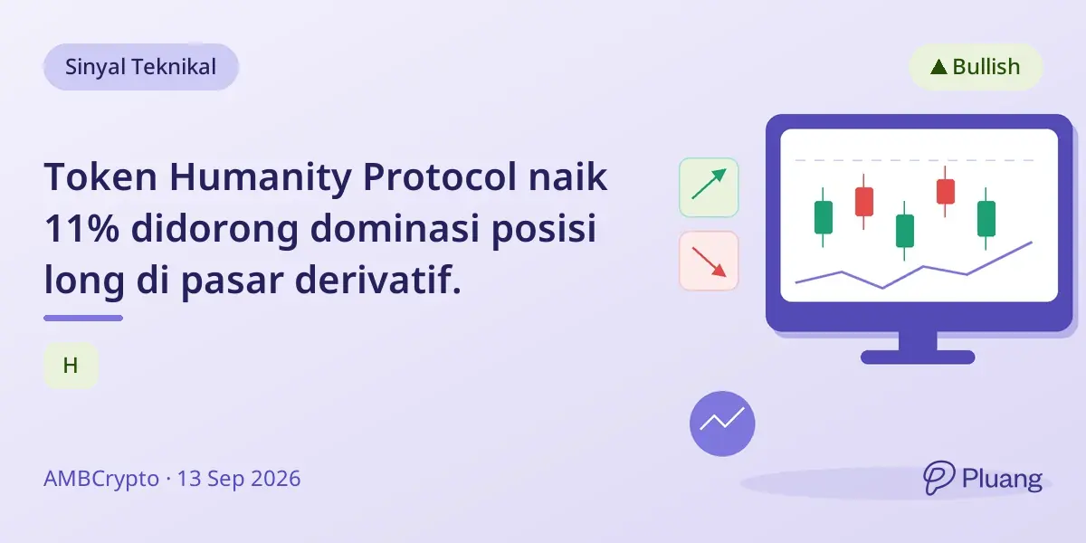 Token Humanity Protocol naik 11% didorong dominasi posisi long di pasar derivatif.
