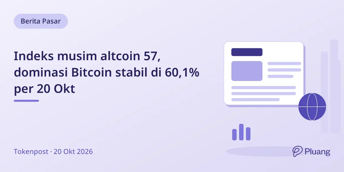 Indeks musim altcoin 57, dominasi Bitcoin stabil di 60,1% per 20 Okt