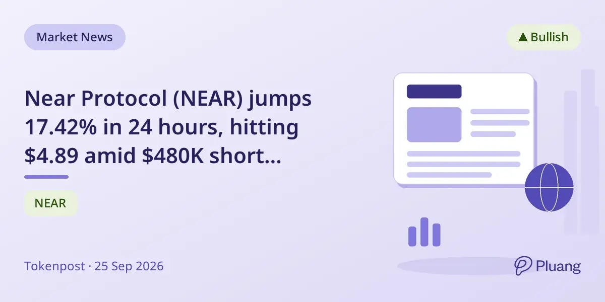 Near Protocol (NEAR) jumps 17.42% in 24 hours, hitting $4.89 amid $480K short liquidations