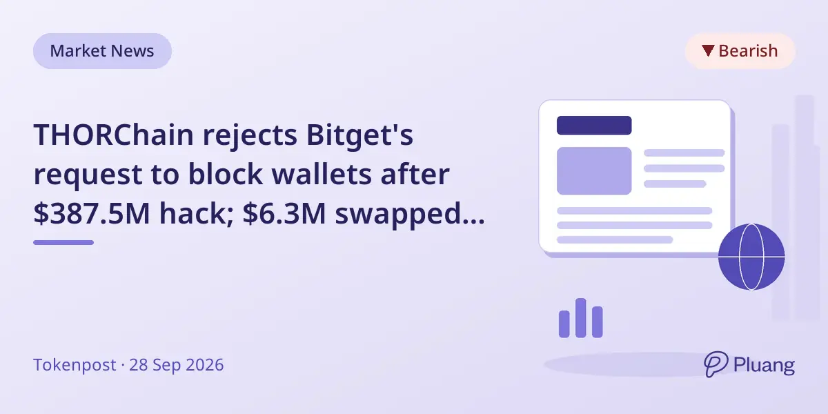THORChain rejects Bitget's request to block wallets after $387.5M hack; $6.3M swapped to Bitcoin.