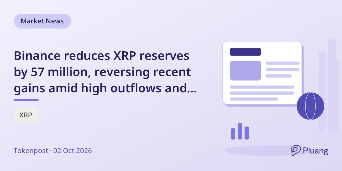 Binance reduces XRP reserves by 57 million, reversing recent gains amid high outflows and falling derivatives activity.