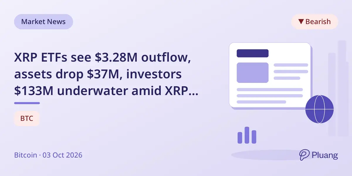 XRP ETFs see $3.28M outflow, assets drop $37M, investors $133M underwater amid XRP price dip.