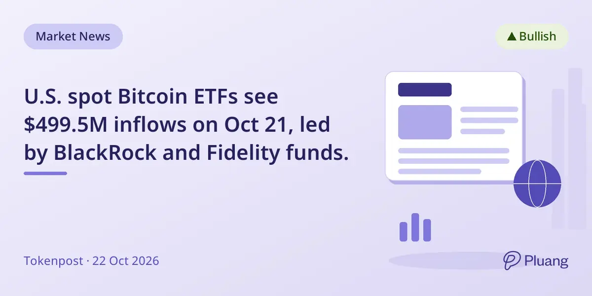U.S. spot Bitcoin ETFs see $499.5M inflows on Oct 21, led by BlackRock and Fidelity funds.