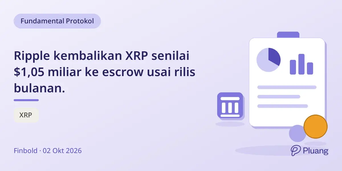 Ripple kembalikan XRP senilai $1,05 miliar ke escrow usai rilis bulanan.