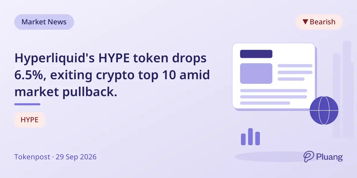 Hyperliquid's HYPE token drops 6.5%, exiting crypto top 10 amid market pullback.