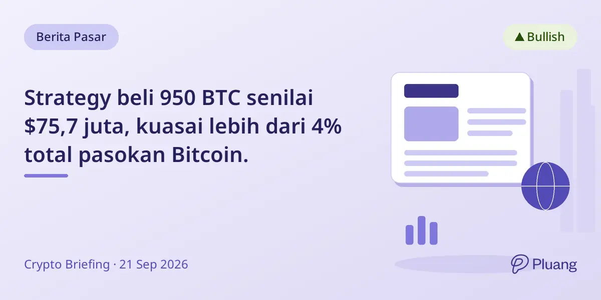 Strategy beli 950 BTC senilai $75,7 juta, kuasai lebih dari 4% total pasokan Bitcoin.