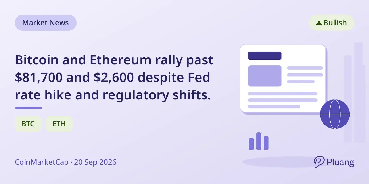 Bitcoin and Ethereum rally past $81,700 and $2,600 despite Fed rate hike and regulatory shifts.