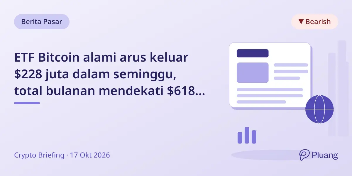 ETF Bitcoin alami arus keluar $228 juta dalam seminggu, total bulanan mendekati $618 juta