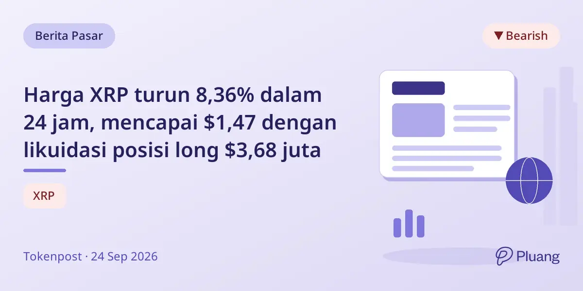 Harga XRP turun 8,36% dalam 24 jam, mencapai $1,47 dengan likuidasi posisi long $3,68 juta