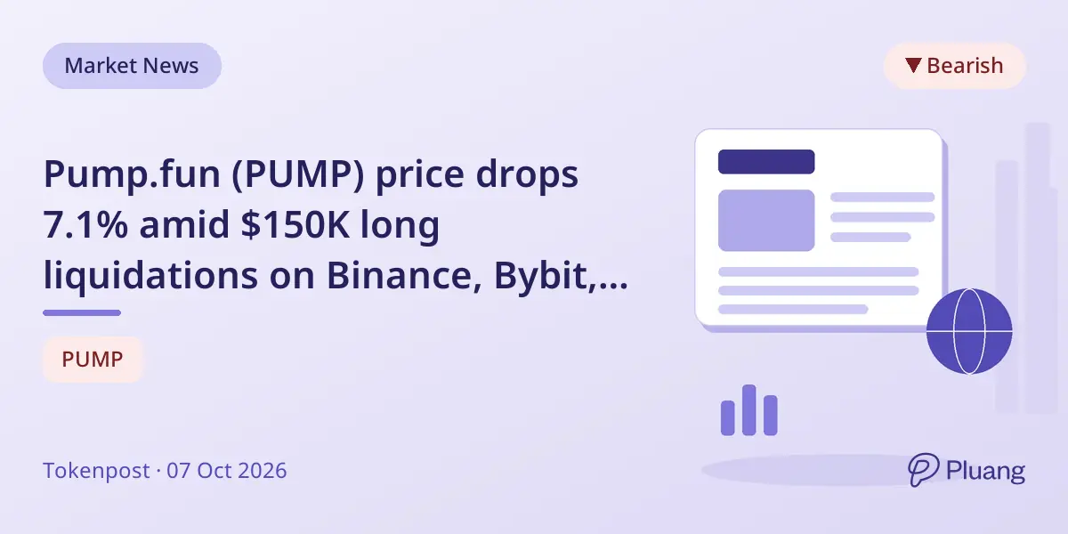 Pump.fun (PUMP) price drops 7.1% amid $150K long liquidations on Binance, Bybit, and OKX