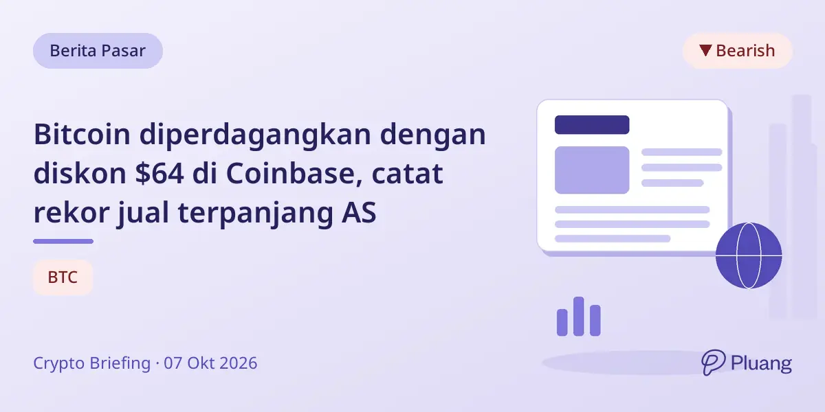 Bitcoin diperdagangkan dengan diskon $64 di Coinbase, catat rekor jual terpanjang AS