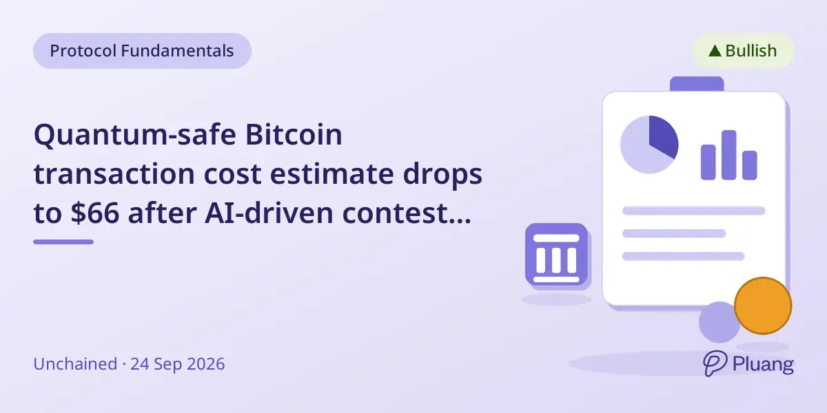 Quantum-safe Bitcoin transaction cost estimate drops to $66 after AI-driven contest speedups