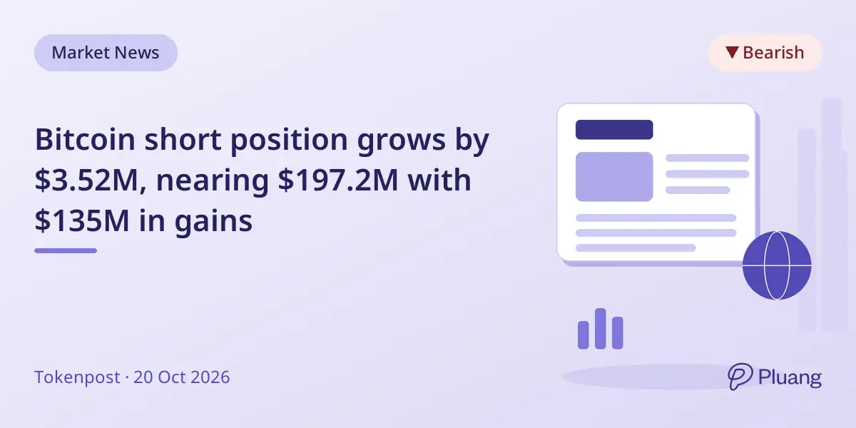 Bitcoin short position grows by $3.52M, nearing $197.2M with $135M in gains