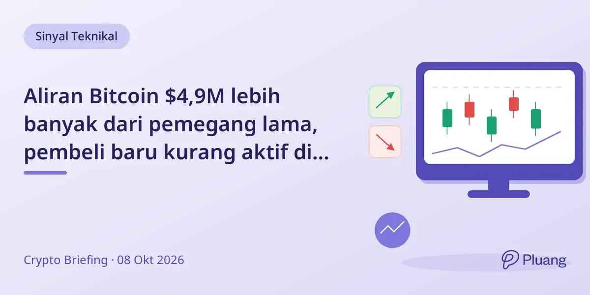 Aliran Bitcoin $4,9M lebih banyak dari pemegang lama, pembeli baru kurang aktif di tengah volume tipis.