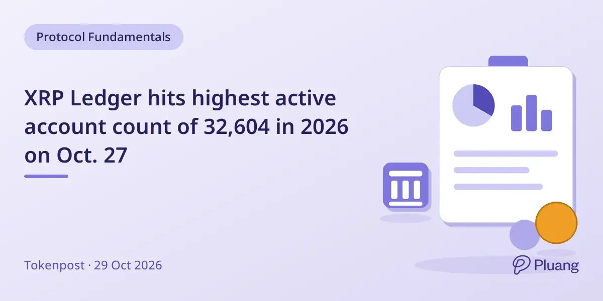 XRP Ledger hits highest active account count of 32,604 in 2026 on Oct. 27