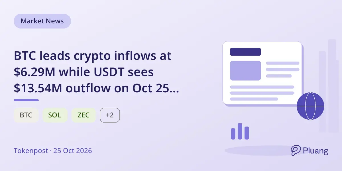 BTC leads crypto inflows at $6.29M while USDT sees $13.54M outflow on Oct 25 snapshot