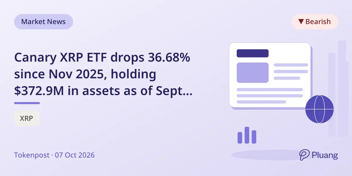 Canary XRP ETF drops 36.68% since Nov 2025, holding $372.9M in assets as of Sept 2026