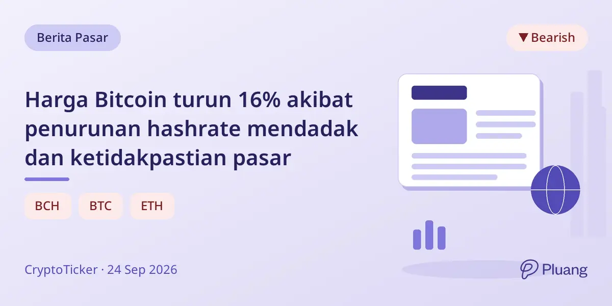 Harga Bitcoin turun 16% akibat penurunan hashrate mendadak dan ketidakpastian pasar