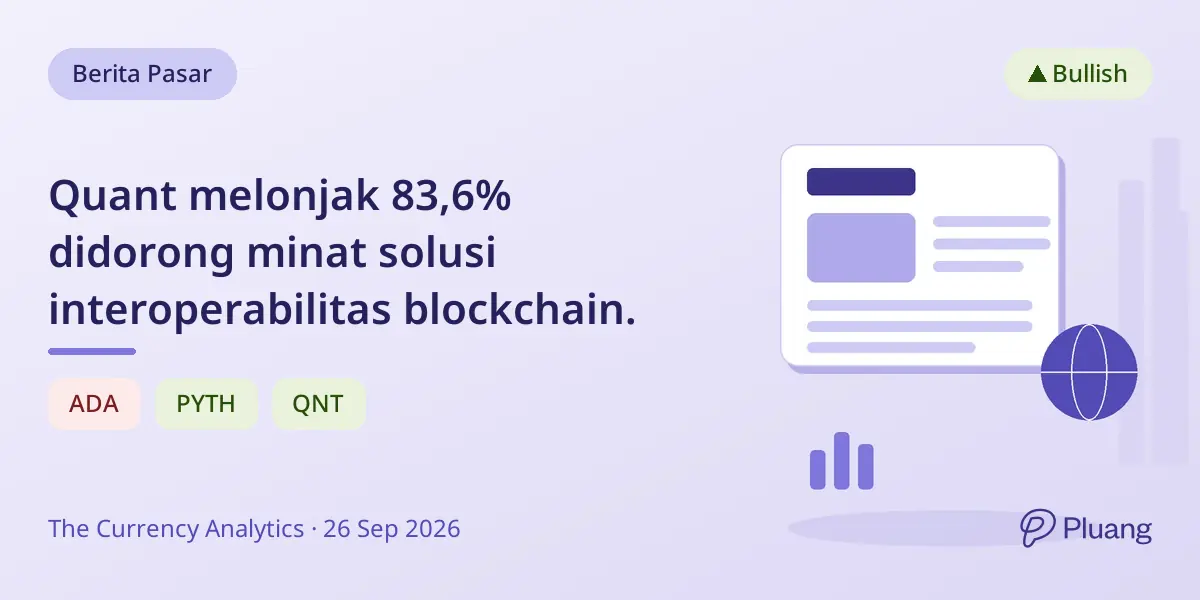 Quant melonjak 83,6% didorong minat solusi interoperabilitas blockchain.