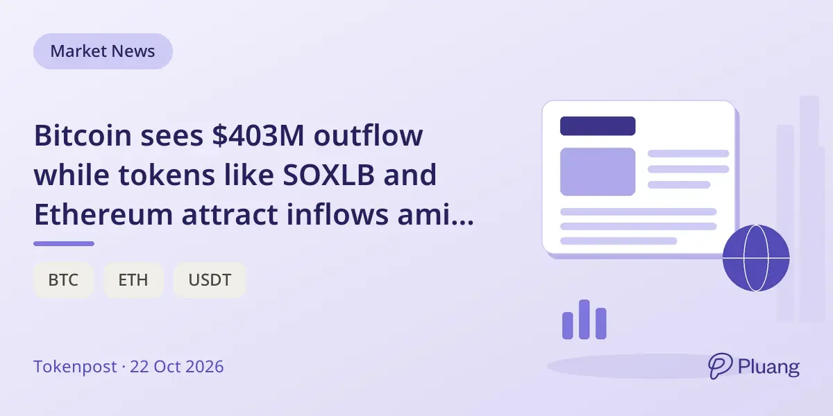 Bitcoin sees $403M outflow while tokens like SOXLB and Ethereum attract inflows amid mixed crypto fund flows.
