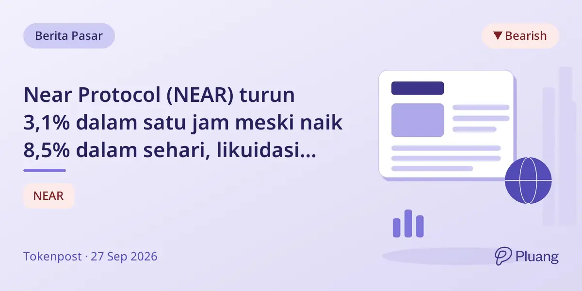 Near Protocol (NEAR) turun 3,1% dalam satu jam meski naik 8,5% dalam sehari, likuidasi long capai $600 ribu.