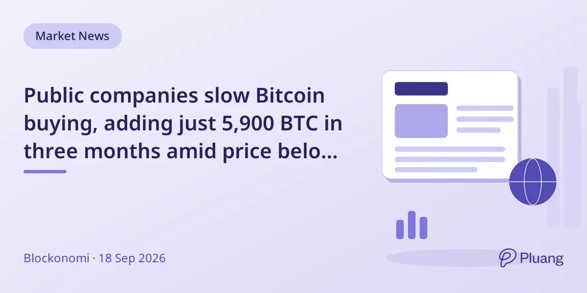Public companies slow Bitcoin buying, adding just 5,900 BTC in three months amid price below cost basis.