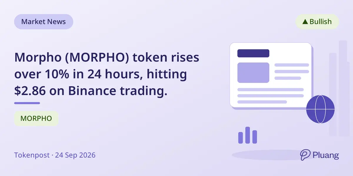 Morpho (MORPHO) token rises over 10% in 24 hours, hitting $2.86 on Binance trading.