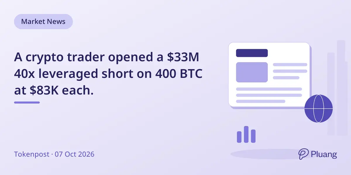 A crypto trader opened a $33M 40x leveraged short on 400 BTC at $83K each.