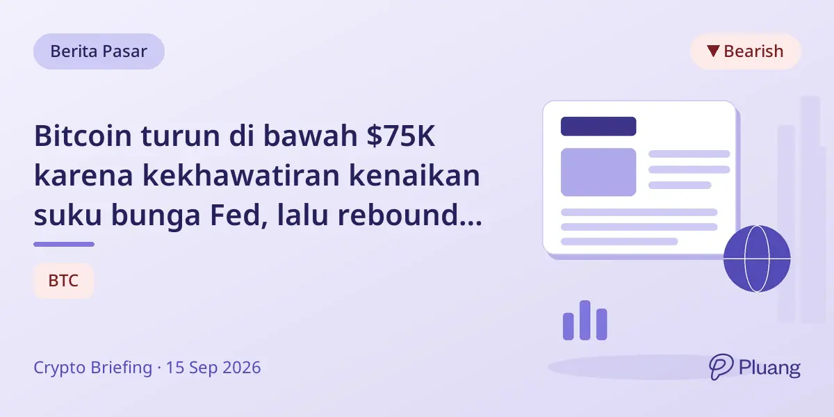 Bitcoin turun di bawah $75K karena kekhawatiran kenaikan suku bunga Fed, lalu rebound di atas $76K.