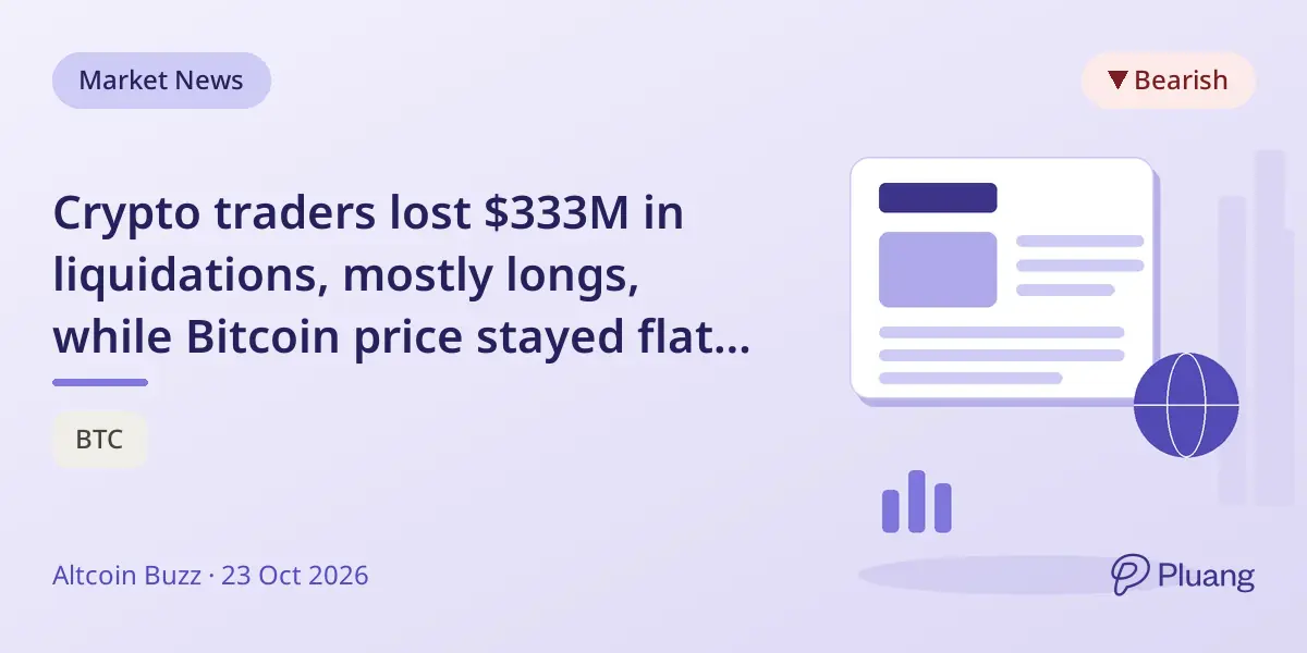 Crypto traders lost $333M in liquidations, mostly longs, while Bitcoin price stayed flat near $81.6K.