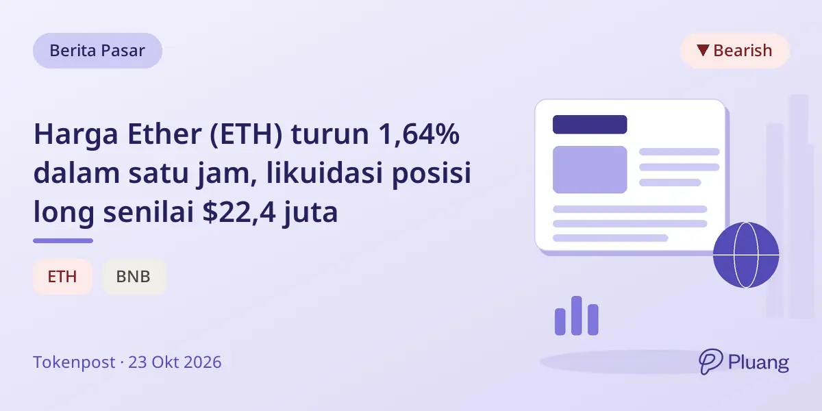 Harga Ether (ETH) turun 1,64% dalam satu jam, likuidasi posisi long senilai $22,4 juta