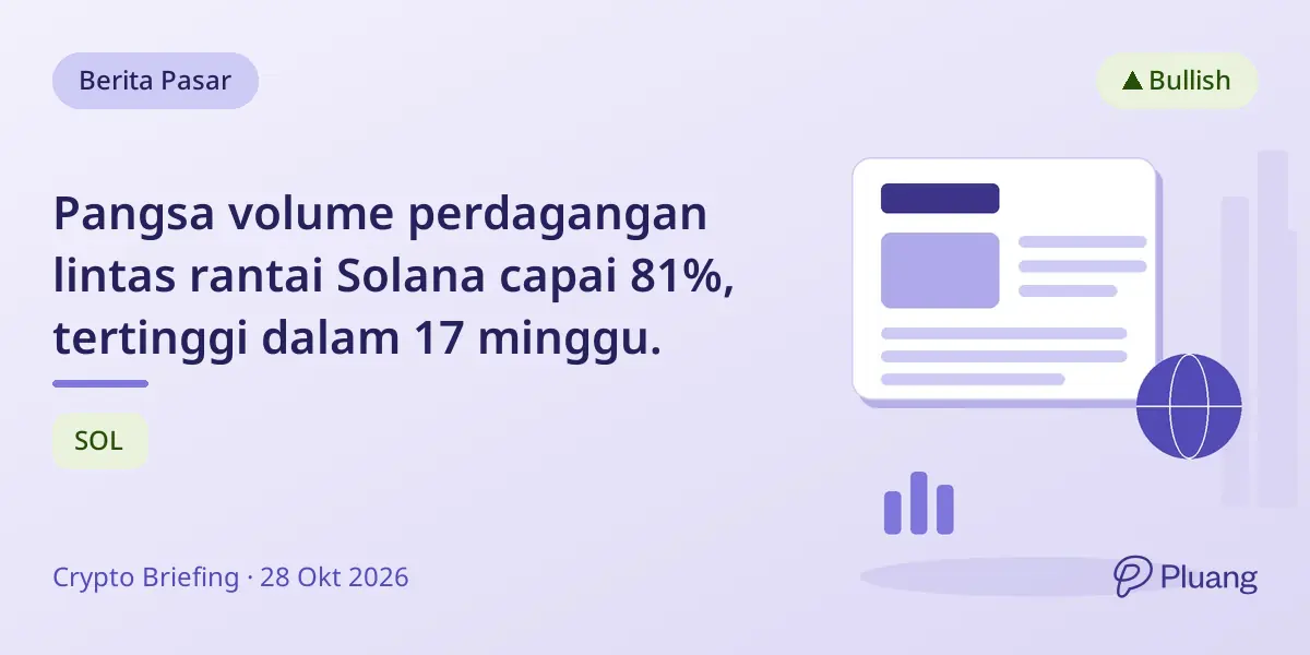 Pangsa volume perdagangan lintas rantai Solana capai 81%, tertinggi dalam 17 minggu.